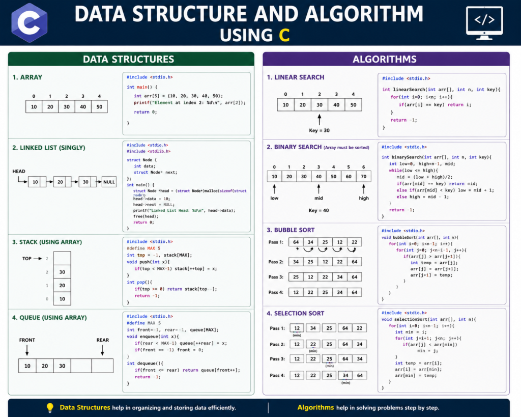 DATA STRUCTURES & ALGORITHMS USING C LANGUAGE